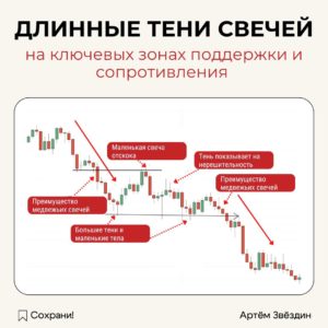 Длинные тени свечей