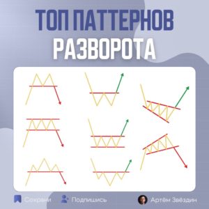 топ паттернов разворота