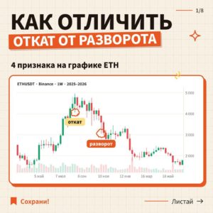 Как отличить откат от разворота?