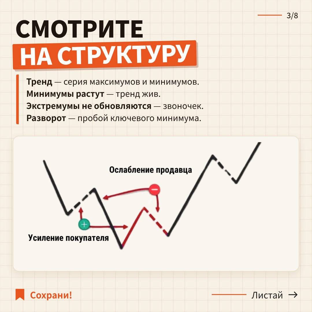 Как отличить откат от разворота?