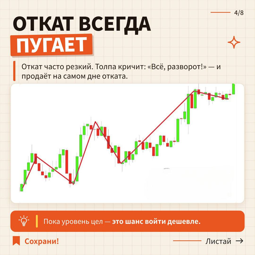 Как отличить откат от разворота?