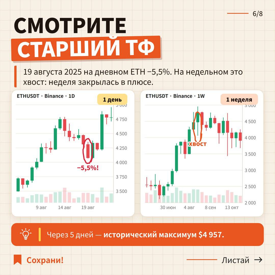 Как отличить откат от разворота?